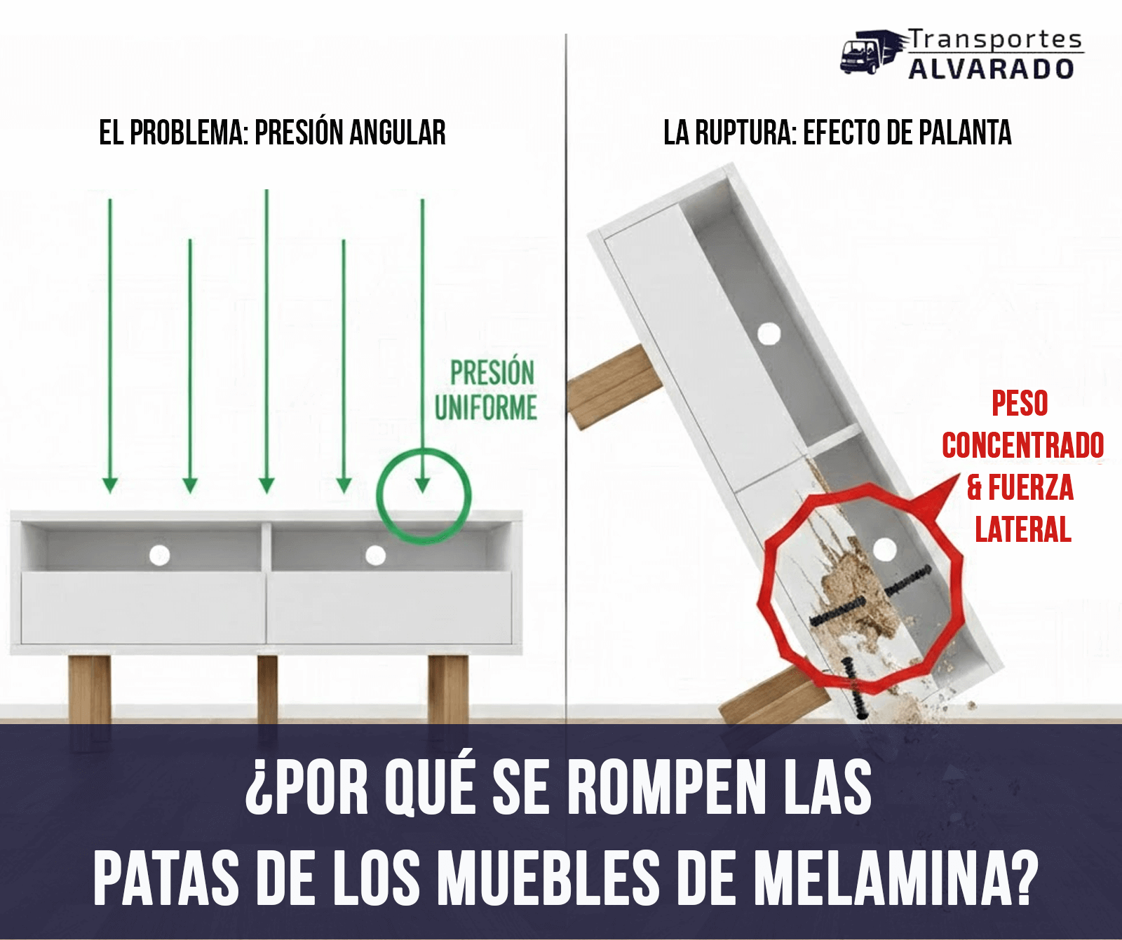 ¿Mudanza? Evita que las patas de tus muebles de melamina se rompan.